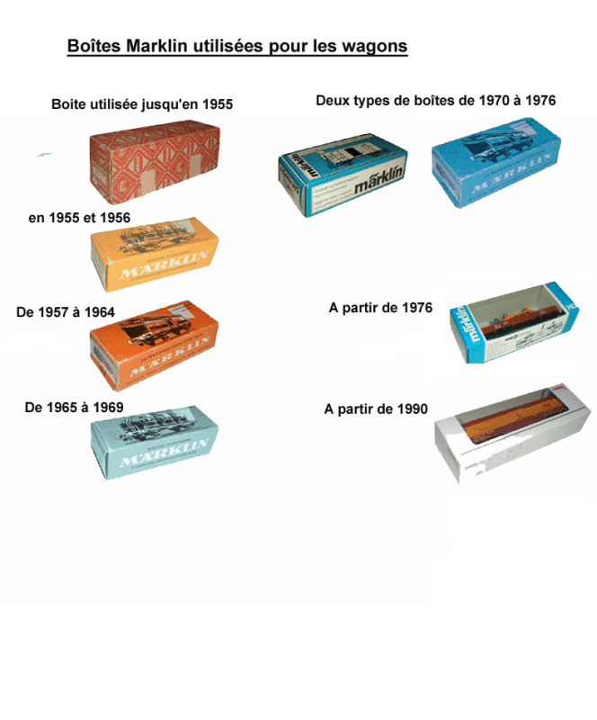 Marklin boites wagons